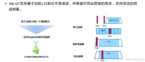 HCIP IoT H52-111真題詳解 章節(jié)C-接入技術(shù)和網(wǎng)絡(luò)設(shè)計 Part1 網(wǎng)絡(luò)技術(shù)咨詢服務(wù)