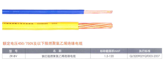 球宇電線電纜絕緣導線批發指南 一站式采購與選型要點